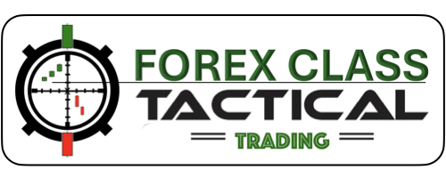 Forexclass: Learn Online Trading and Investing